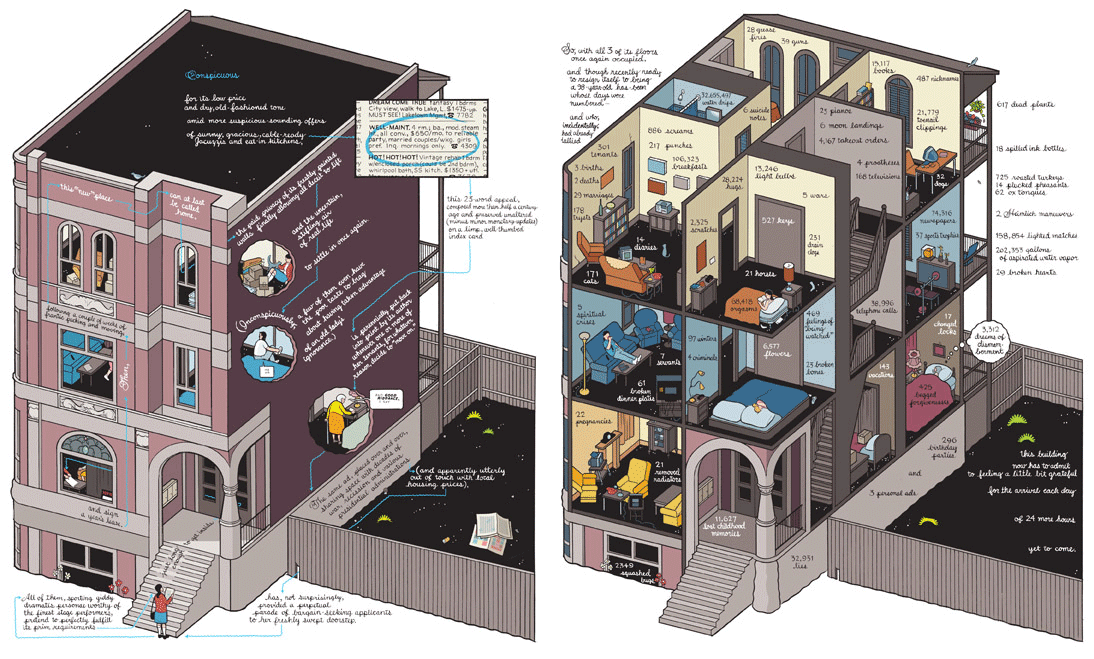 Chris Ware: Building Stories